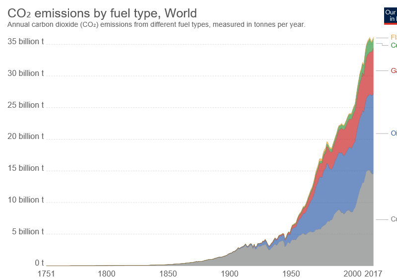 CO2-by-source_v9_850x600.png