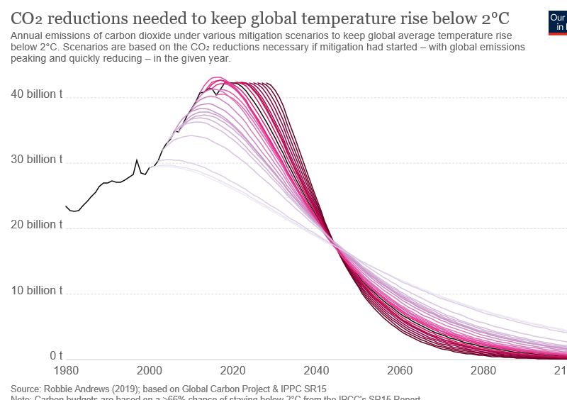co2-mitigation-2c_v3_850x600.png
