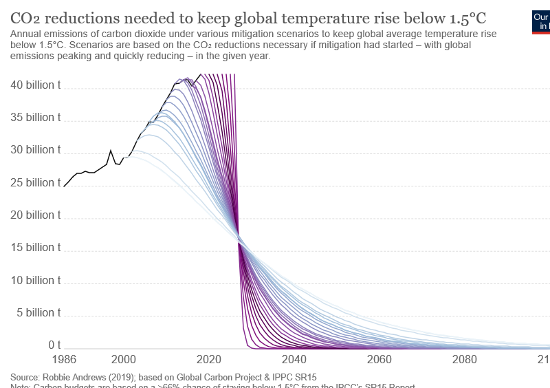 co2-mitigation-15c_v5_850x600.png