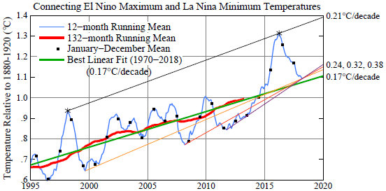 기온변화95-2020.png