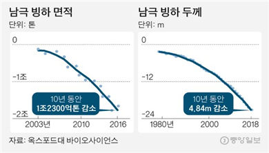 남극빙하.png